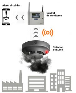 Diagrama Alarma Incendio