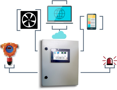 Diagrama Central Monitoreo Inteligente